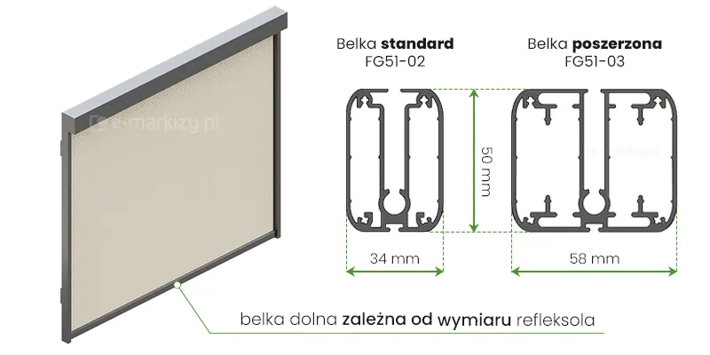 W zależności od zamawianej szerokości, refleksol wyposażony jest belkę dolną obciążającą standard (34x50mm) lub belkę dolną poszerzoną (58x50mm)