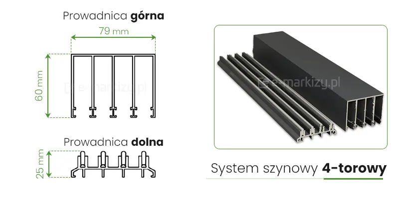 System szynowy 4-torowy Fiano Deponti o szerokości prowadnicy górnej 79mm