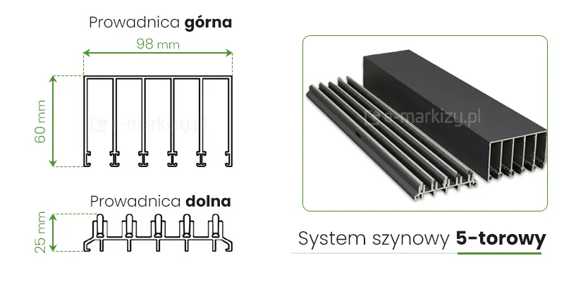 System szynowy 5-torowy Fiano Deponti o szerokości prowadnicy górnej 98mm