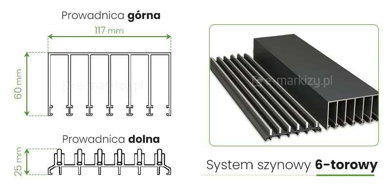 System szynowy 6-torowy Fiano Deponti o szerokości prowadnicy górnej 117mm