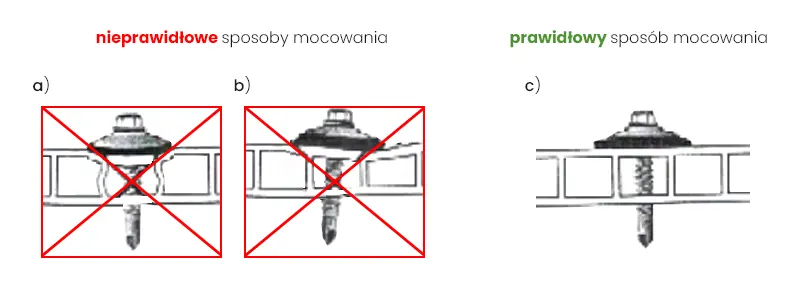 Przykłady nieprawidłowego mocowania płyt komorowych oraz prawidłowy sposób mocowania