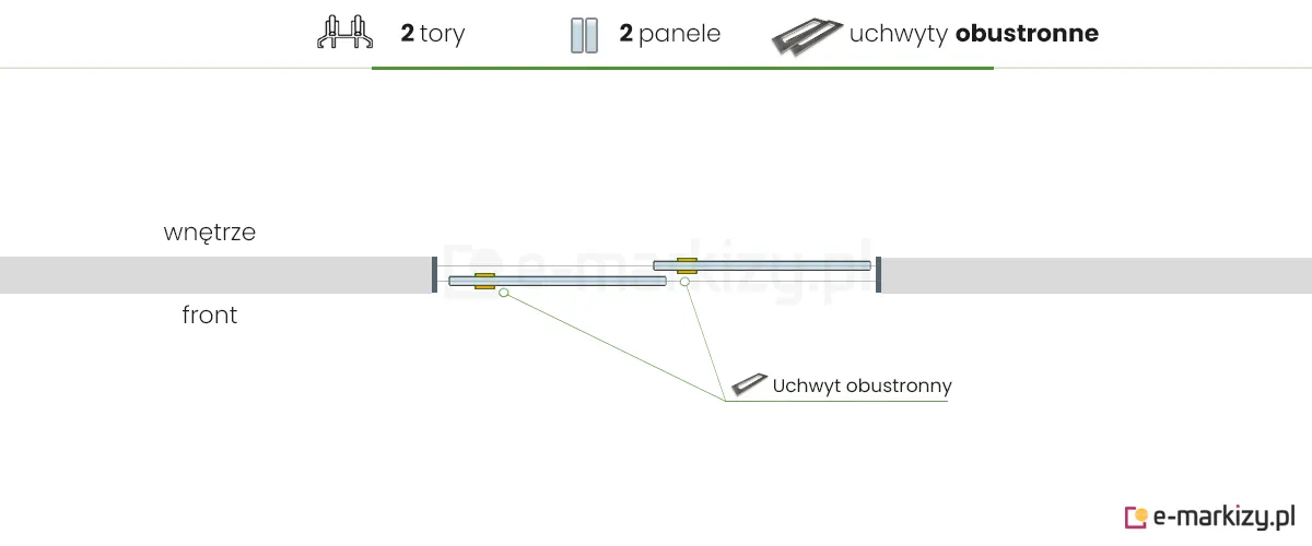 2 panele szklane Auris zsuwane na lewą stronę za pomocą 2 uchwytów