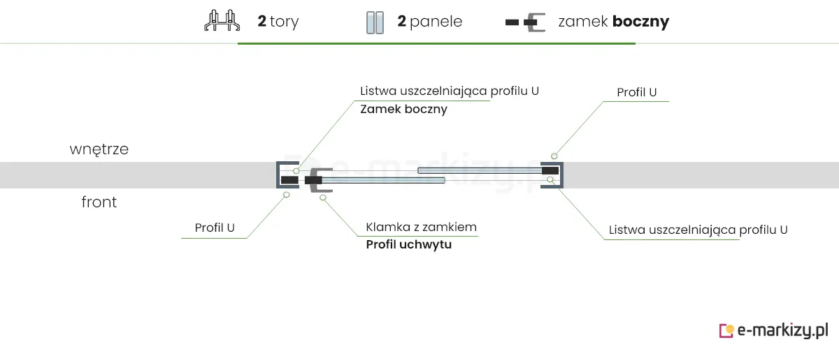 2 panele szklane Auris zsuwane na lewą stronę z zamkiem bocznym