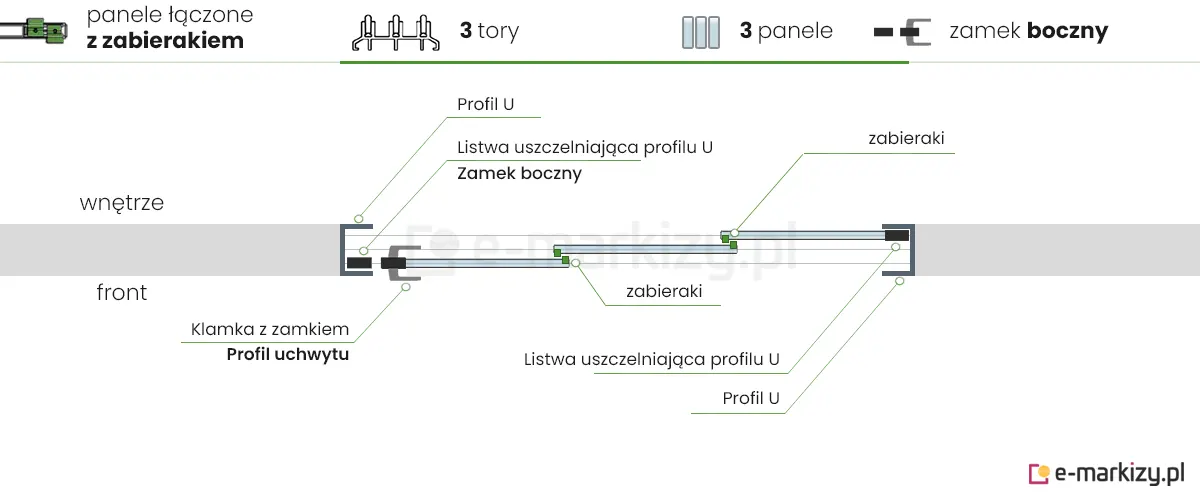 3 panele szklane Auris Fiano zsuwane na lewą stronę z zamkiem bocznym