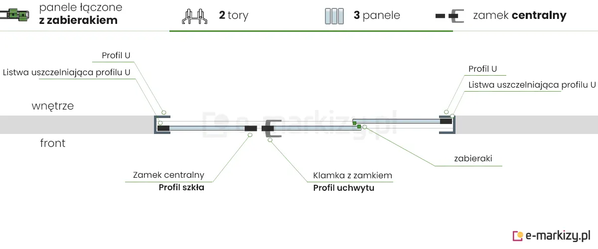 3 panele szklane Auris Fiano zsuwane na środek z lewej strony z zamkiem centralnym