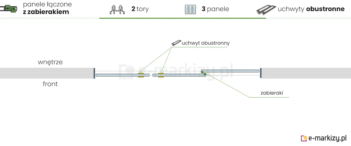 3 panele szklane Auris zsuwane na środek z lewej strony
