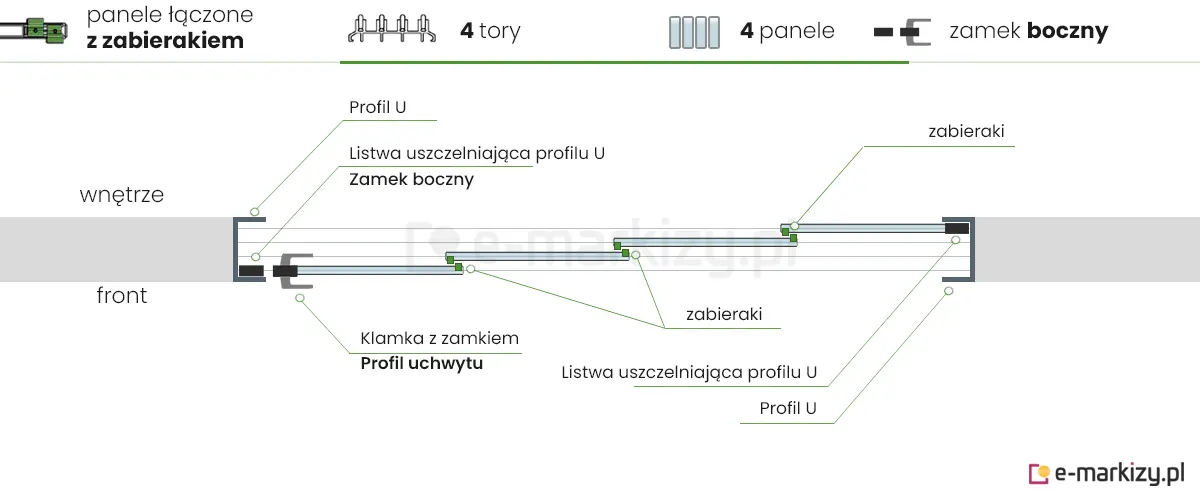 4 panele szklane Auris zsuwane na lewą stronę z zamkiem bocznym