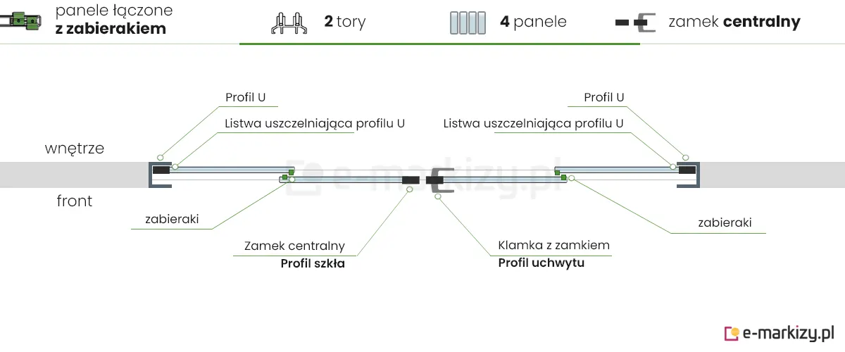 4 panele szklane Auris Fiano zsuwane na środek z zamkiem centralnym