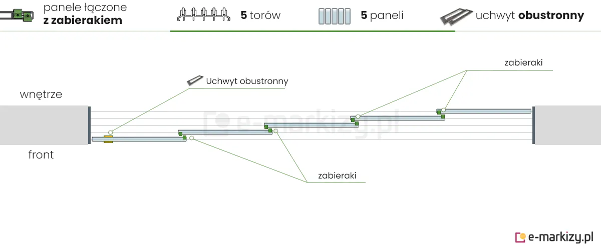 5 paneli szklanych Auris zsuwanych na lewą stronę za pomocą 1 uchwytu