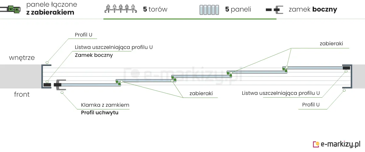 5 paneli szklanych Auris zsuwanych na lewą stronę z zamkiem bocznym