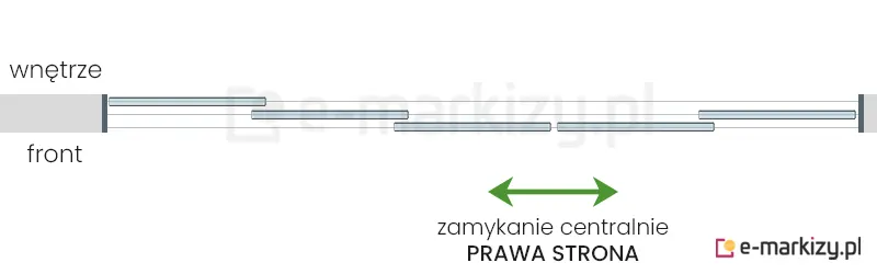 5 szyb przesuwnych Miros zsuwanych na środek z prawej strony na prowadnicy z 3 torami