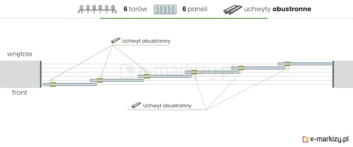 6 paneli szklanych Auris zsuwanych na lewą stronę za pomocą 6 uchwytów