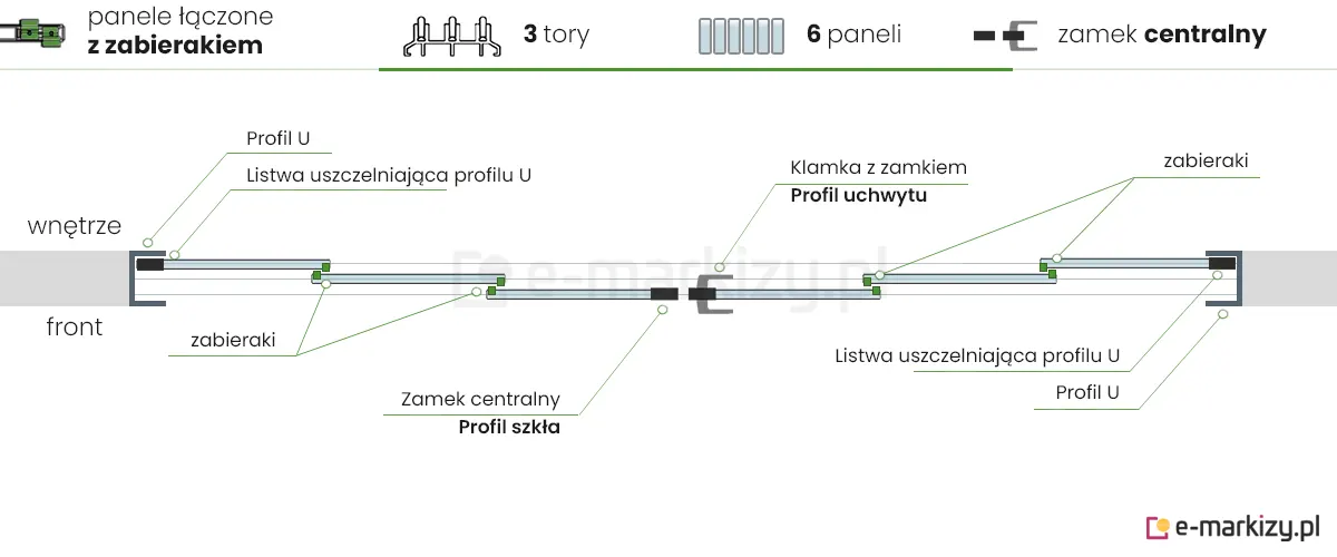 6 paneli szklanych Auris zsuwanych na środek z zamkiem centralnym
