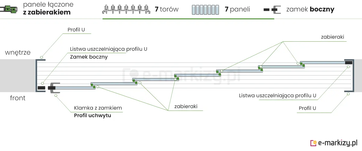 7 paneli szklanych Auris zsuwanych na lewą stronę z zamkiem bocznym