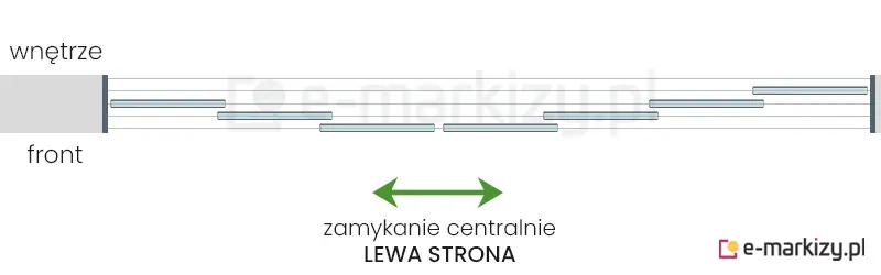7 szyb przesuwnych Miros zsuwanych na środek z lewej strony na prowadnicy z 5 torami