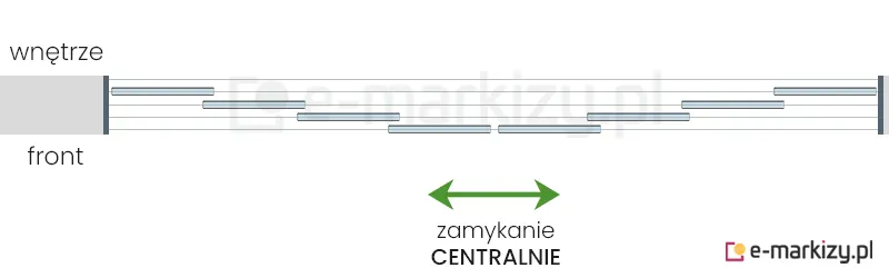 8 szyb przesuwnych Miros zsuwanych na środek na prowadnicy z 5 torami
