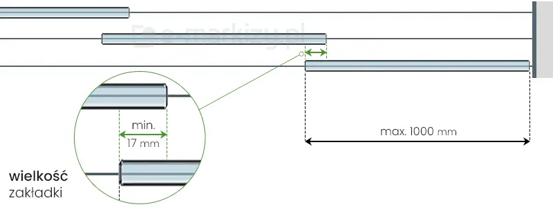 Wielkość zakładki między panelami Miros