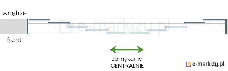 10 szyb przesuwnych Miros zsuwanych na środek na prowadnicy z 5 torami