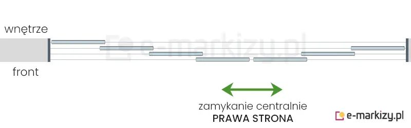 7 szyb przesuwnych Sotro zsuwanych na środek z prawej strony na prowadnicy z 4 torami