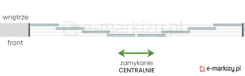 8 szyb przesuwnych Sotro zsuwanych na środek na prowadnicy z 4 torami