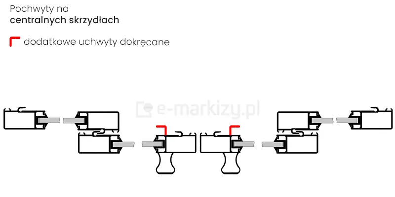 Pochwyty umieszczone na centralnych skrzydłach drzwi Sotro