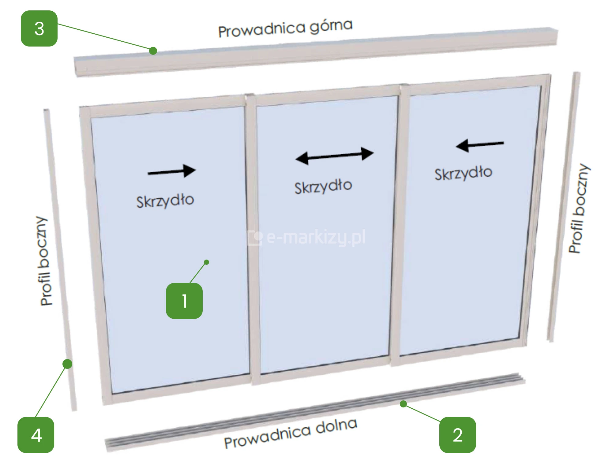 Podstawowe elementy systemu drzwi przesuwnych sotro 1 selt