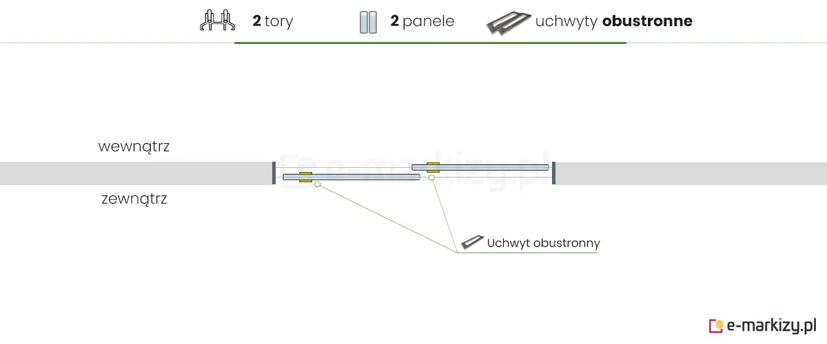 2 panele szklane Auris zsuwane na lewą stronę za pomocą 2 uchwytów