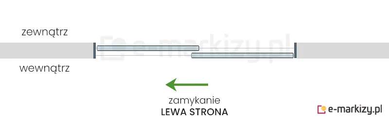 2 szyby przesuwne Sotro zsuwane na lewą stronę na prowadnicy z 2 torami