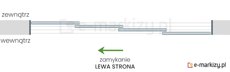 4 szyby przesuwne Sotro zsuwane na lewą stronę na prowadnicy z 4 torami