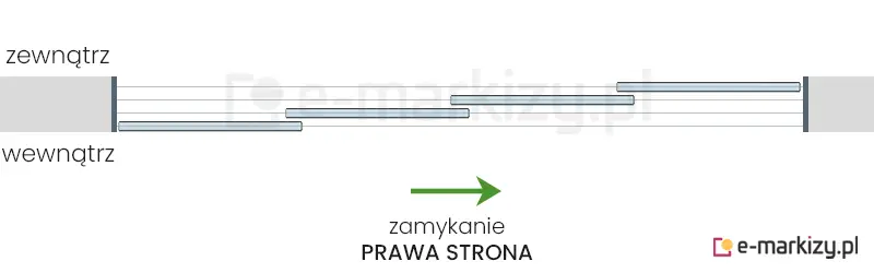 4 szyby przesuwne Sotro zsuwane na prawą stronę na prowadnicy z 4 torami