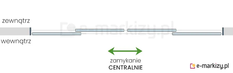 4 szyby przesuwne Sotro zsuwane na środek na prowadnicy z 2 torami