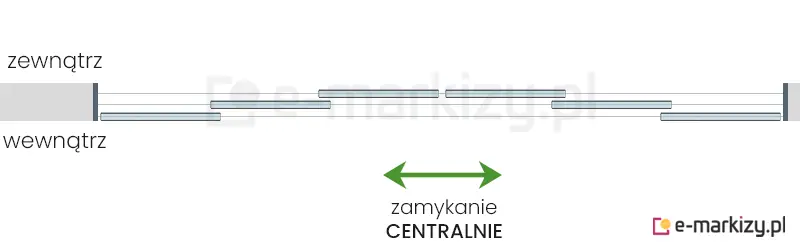 6 szyb przesuwnych Miros zsuwanych na środek na prowadnicy z 3 torami