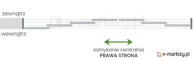 7 szyb przesuwnych Sotro zsuwanych na środek z prawej strony na prowadnicy z 4 torami