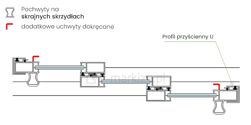 Pochwyty umieszczone na skrajnych skrzydłach drzwi Sotro