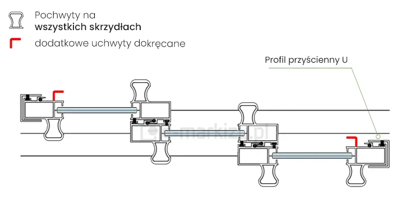 Pochwyty umieszczone na wszystkich skrzydłach drzwi Sotro