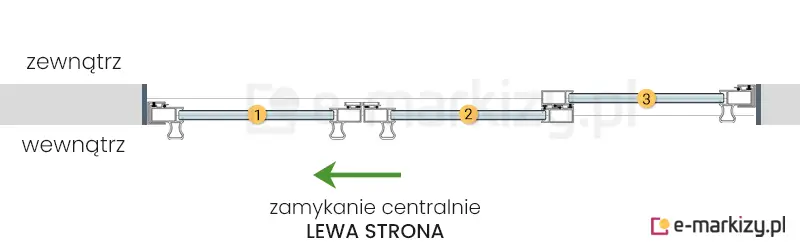 3 szyby przesuwne Sotro zsuwane na środek z lewej strony na prowadnicy z 2 torami
