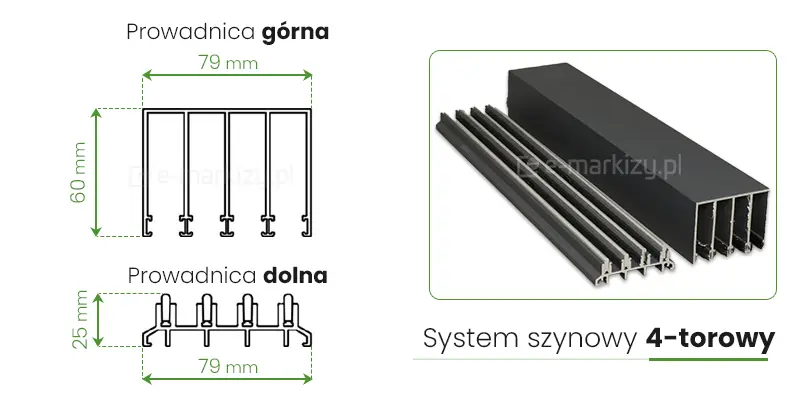 System szynowy 4-torowy Auris o szerokości prowadnicy górnej 79mm