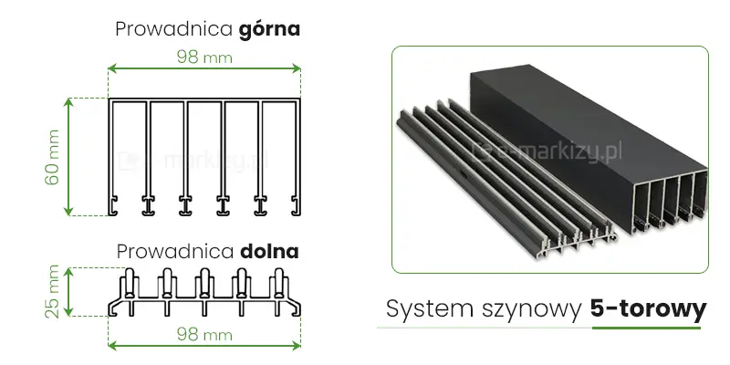 System szynowy 5-torowy Auris o szerokości prowadnicy górnej 98mm