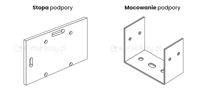 Elementy służące do montażu podpór zadaszenia Modes do podłoża
