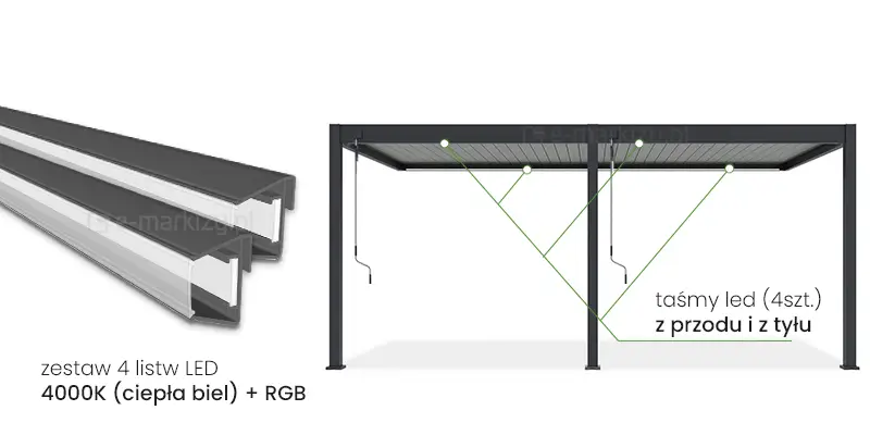 Taśmy LED do pergoli Marlo ręcznej z przodu i z tyłu 6m