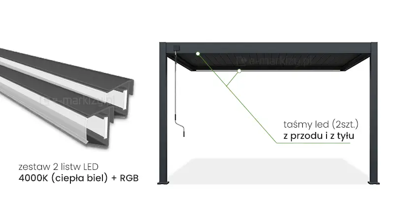 Taśmy LED do pergoli Marlo ręcznej z przodu i z tyłu