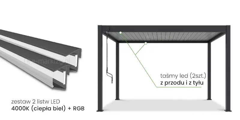 Taśmy LED do pergoli Marlo wolnostojącej ręcznej z przodu i z tyłu