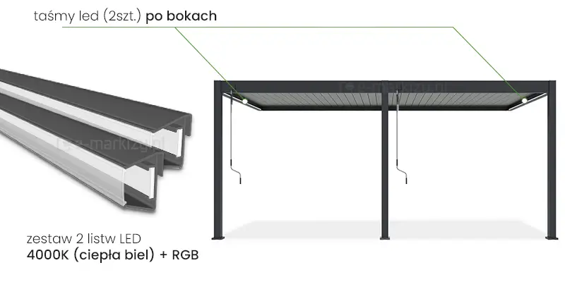 Taśmy LED do pergoli Marlo ręcznej po bokach 6m