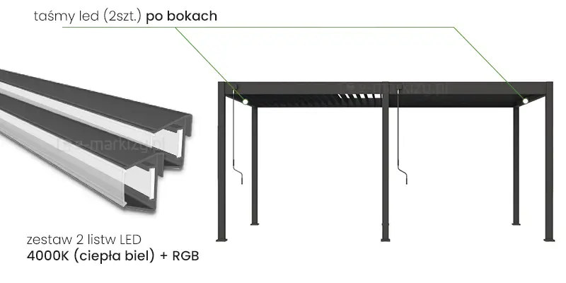 Taśmy LED do pergoli wolnostojącej Marlo ręcznej po bokach 6m