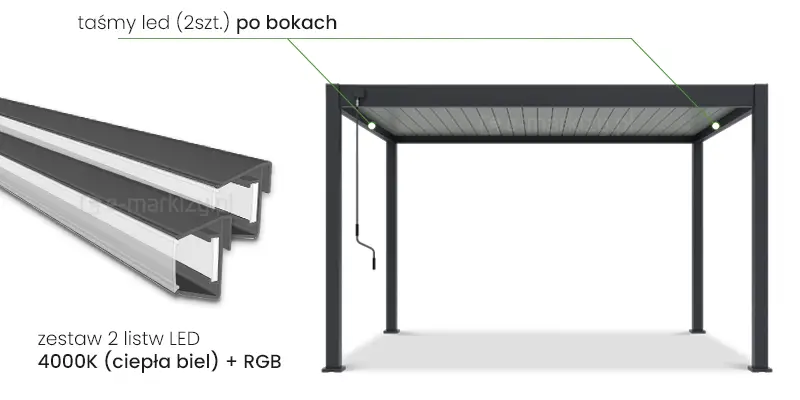 Taśmy LED do pergoli wolnostojącej Marlo ręcznej po bokach