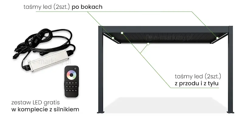 Wraz z wyborem napędu elektrycznego do pergoli ściennej Marlo, w zestawie otrzymujemy kompletny zestaw oświetlenia LED do pergoli