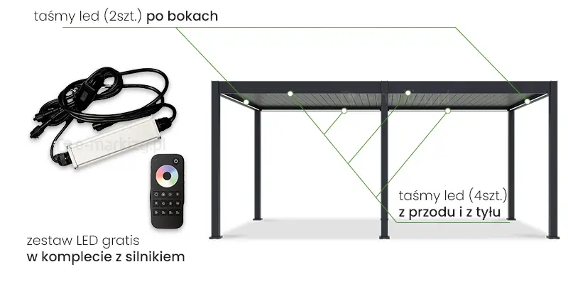 Zestaw LED do pergoli elektrycznej Marlo wolnostojącej 6m