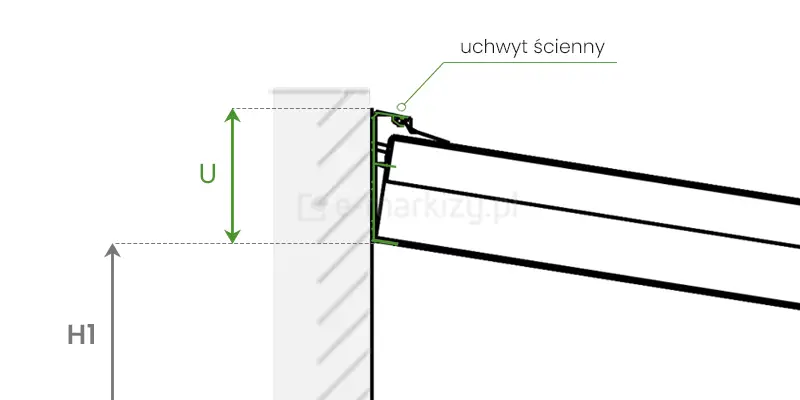 Wysokość H1 przy ścianie zadaszenia Terano XXL na dwóch podporach