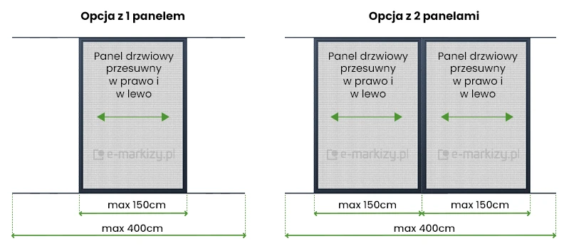 Sterowanie-przesuwna-moskitiera-solid Grafika informacyjna przedstawia zestawienie dwóch wariantów konfiguracyjnych produktu moskitiera Solid, służące do określenia maksymalnych wymiarów montażowych dla różnych typów przeszkleń. Całość podzielona jest na dwie sekcje opisane pogrubioną czcionką u góry. Po lewej stronie, pod nagłówkiem Opcja z 1 panelem, widnieje schemat pojedynczego przesuwnego skrzydła o ciemnej ramie z szarą siatką. Na panelu umieszczono napis Panel drzwiowy przesuwny w prawo i w lewo oraz zieloną strzałkę dwustronną. Poniżej schematu znajdują się zielone linie wymiarowe z opisami: szerokość samego panelu określona jako max 150cm oraz maksymalna szerokość całkowita konstrukcji wynosząca max 400cm. Po prawej stronie, pod nagłówkiem Opcja z 2 panelami, zaprezentowano dwa identyczne panele moskitiery stykające się krawędziami bocznymi. Każdy z nich posiada analogiczny opis o możliwości przesuwania w obie strony. Pod tym schematem linie wymiarowe wskazują, że każde z dwóch skrzydeł może mieć szerokość do max 150cm, a długość całkowitąprowadnic szerokości do max 400cm. Grafika jest wykonana w formie przejrzystego rysunku technicznego na białym tle, wykorzystując kontrastowe połączenie czerni, szarości i jaskrawej zieleni dla oznaczeń wymiarowych.