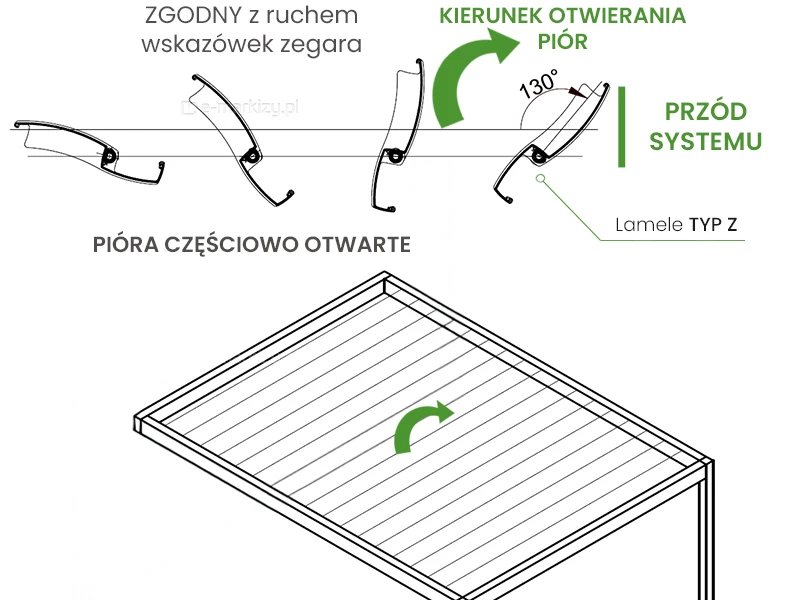 Lamele dachu pergoli otwierane w kierunku zgodnym do ruchu wskazówek zegara